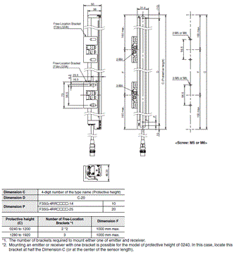 F3SG-R Series Dimensions 33 