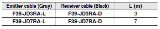 F3SG-R Series Dimensions 52 