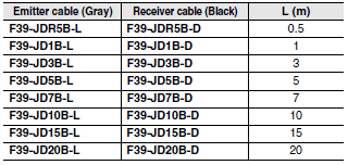 F3SG-R Series Dimensions 58 