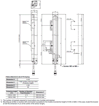 F3SG-R Series Dimensions 88 