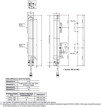 F3SG-R Series Dimensions 89 