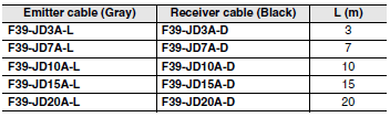 F3SG-R Series Dimensions 104 