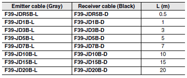 F3SG-R Series Dimensions 107 