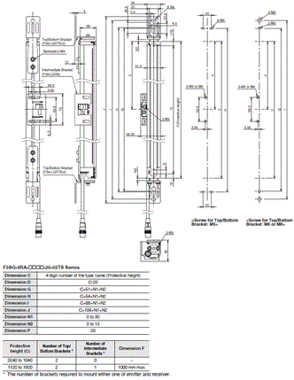 F3SG-R Series Dimensions 124 