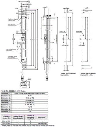 F3SG-R Series Dimensions 125 