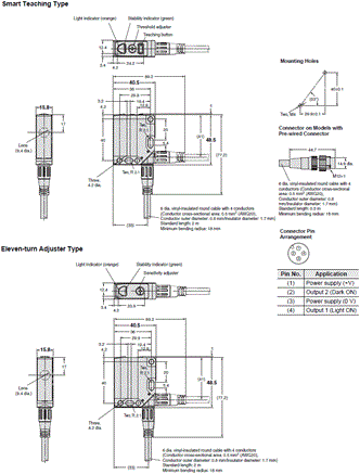 E3S-DB Dimensions 3 