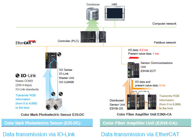 E3S-DC Features 13 