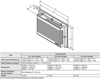 NYM Dimensions 1 