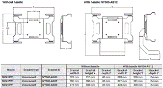 NYM Dimensions 2 