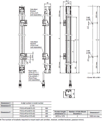 F3SG-SR / PG Series Dimensions 13 