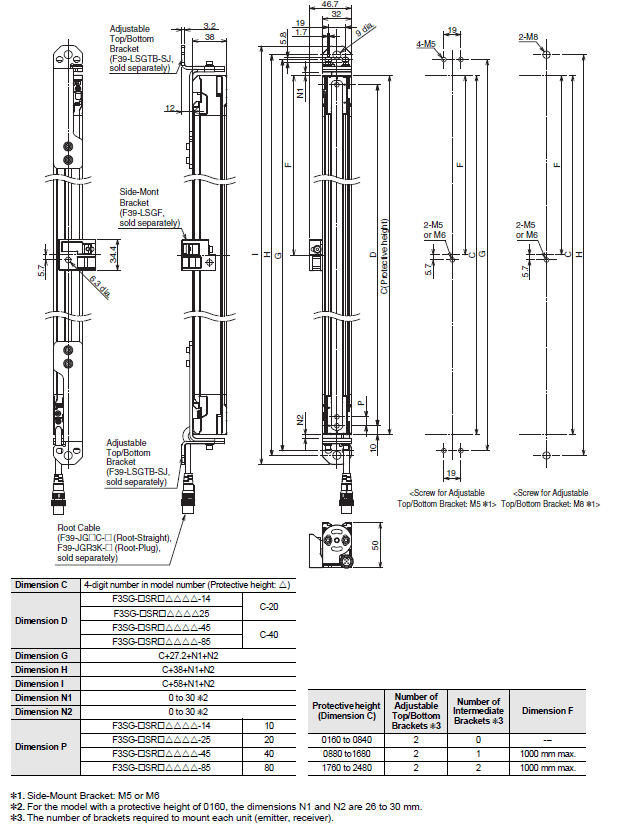 F3SG-SR / PG Series Dimensions 7 