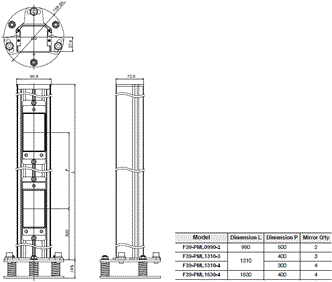 F3SG-SR / PG Series Dimensions 87 