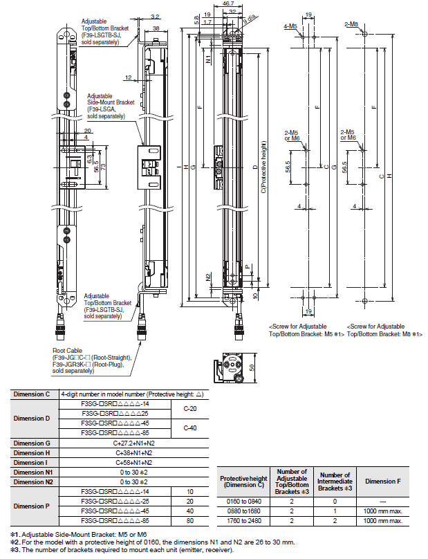 F3SG-SR / PG Series Dimensions 9 