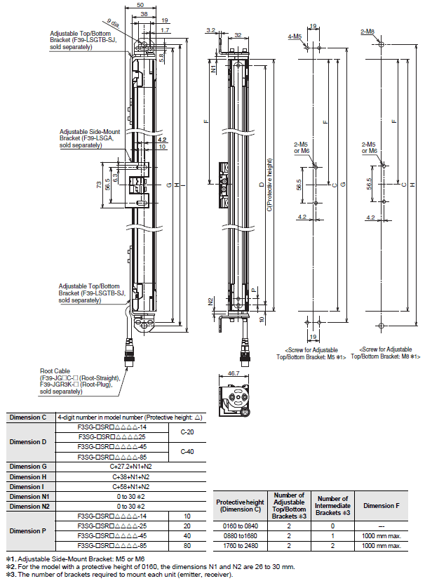 F3SG-SR / PG Series Dimensions 10 