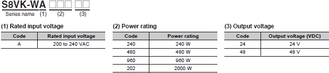 S8VK-WA Lineup 2 