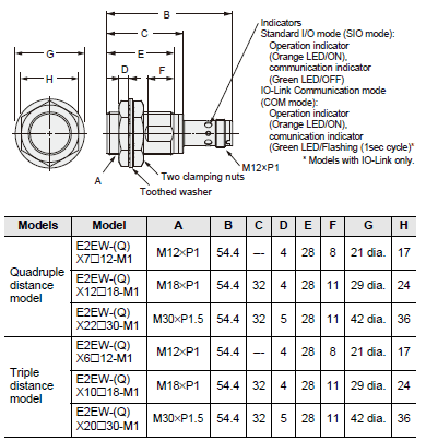 E2EW Dimensions 6