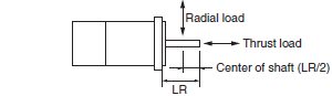 R88M-1A[] / R88D-1SAN[]-ECT Specifications 46 
