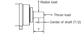 R88M-1A[] / R88D-1SAN[]-ECT Specifications 62 