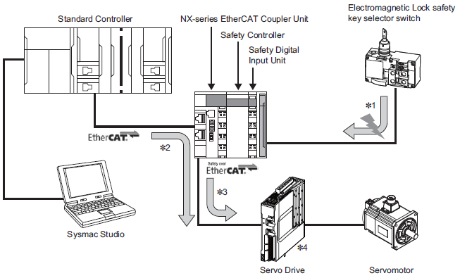 R88D-1SN[]-ECT-51 Specifications 34 
