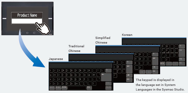 NA Series (-V2) Features 31 