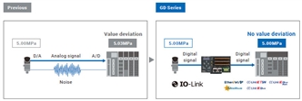 GD Series Features 11 