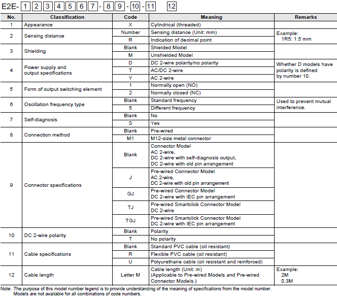 E2E Lineup 1 