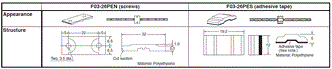 F03-16PE / 16PT / 15 / 16PS Dimensions 3 