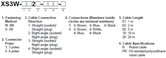 XS3 Lineup 1 