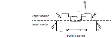 P2RFZ / P2RF, P2R, P7TF, PYFZ / PYF, PTFZ / PTF, PYD, PT, P7LF, PF, P2CF, PFA, P3G / P3GA, PL Lineup 29 