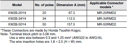 XW2B (Standard-type) Dimensions 8 