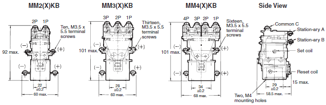 MMK Dimensions 4 