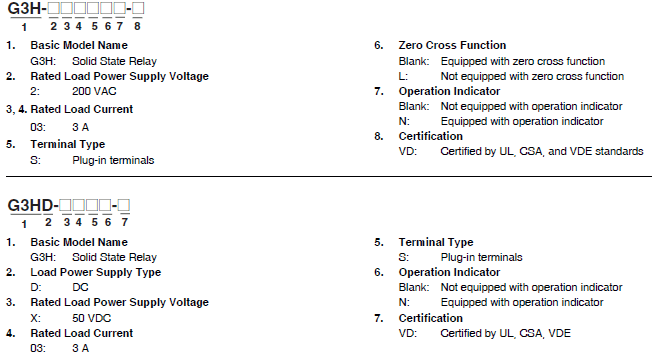 G3H / G3HD Lineup 2 