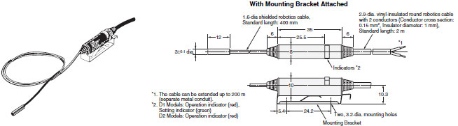 E2EC Dimensions 3 