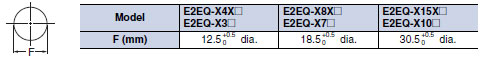 E2EQ Dimensions 20 