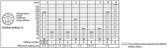 E5CS Specifications 10 