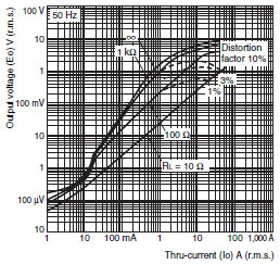 E5AN, E5EN Dimensions 14 