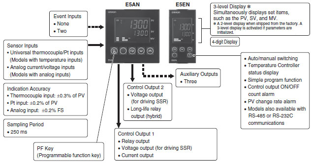 Temperature инструкция на русском. Omron e5ec схема. Omron e5cc relay. Omron e5cn-q2mt-500 схема подключения. E5cc Omron схема подключения.