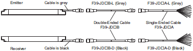 F3SJ Series Lineup 79 