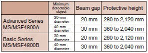 MS4800 Series Features 3 