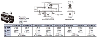 Z Dimensions 19 