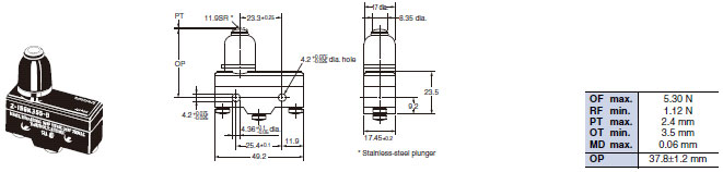 Z Dimensions 34 