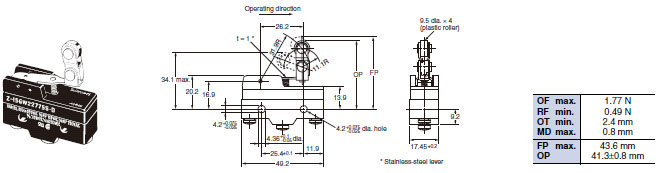 Z Dimensions 45 